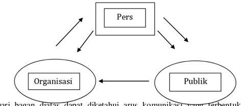 BIODATA KETUA DAN ANGGOTA PENELIT IMPLEMENTASI ETIKA PROFESI PUBLIC