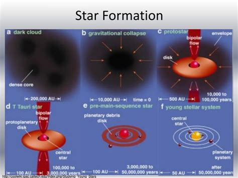 PPT - Star Formation in Dark Nebulae PowerPoint Presentation, free ...