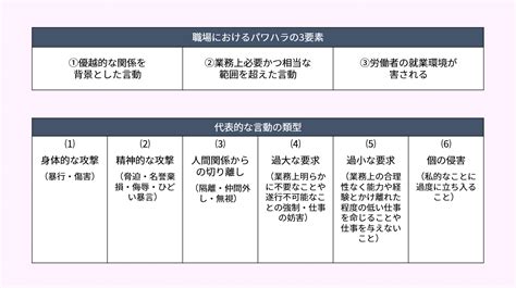 【労働施策総合推進法】パワハラ防止法？概要をわかりやすく解説 労務女子の労務実務コンメンタール