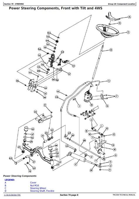 John Deere X300 Service Manual