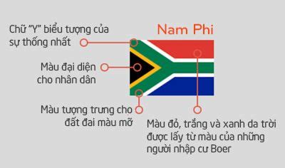 Ý Nghĩa Phong Phú Của Những Lá Cờ Các Nước Trên Thế Giới | Thế giới ...