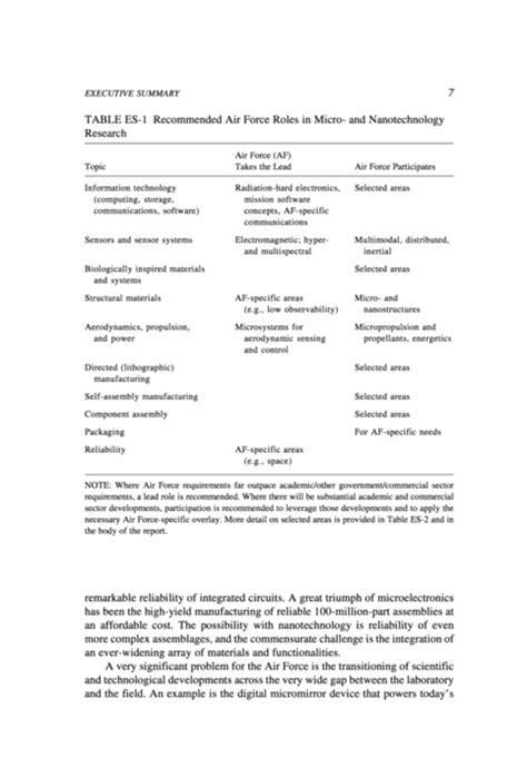 Executive Summary Implications Of Emerging Micro And