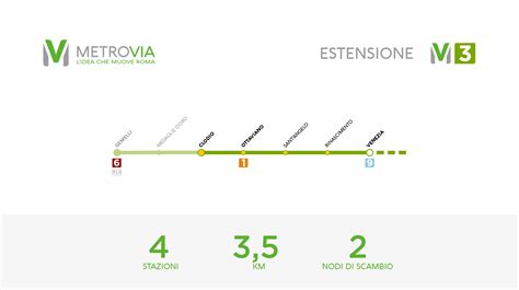 La Linea M Della Metrovia Il Futuro Della Metro C Arriva A Piazza Venezia