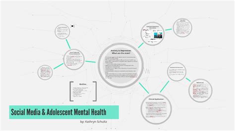 Social Media And Mental Health By Kate S