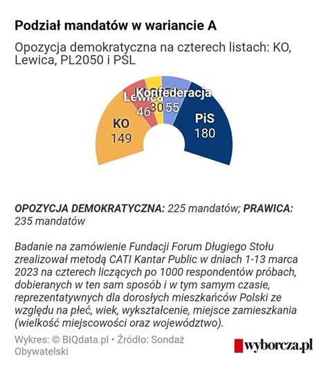 Samuel Pereira On Twitter Wzi Li Od Ludzi Tys Z Na Sonda A Nie