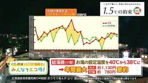 今日ドキッ！｜hbc北海道放送