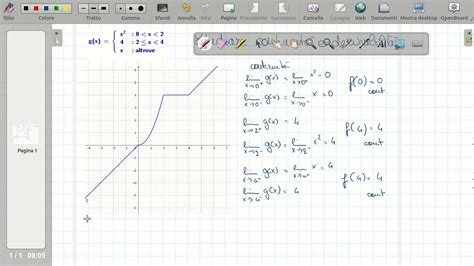 Esercizio Su Continuit E Derivabilit Youtube