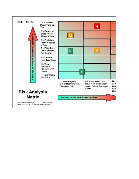 Risk Matrix Template Excel