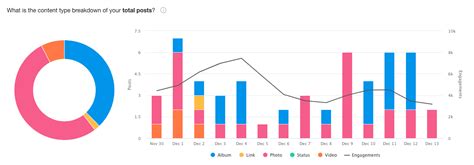 5 Social Media Kpis You Should Be Tracking In 2023 Elmntl