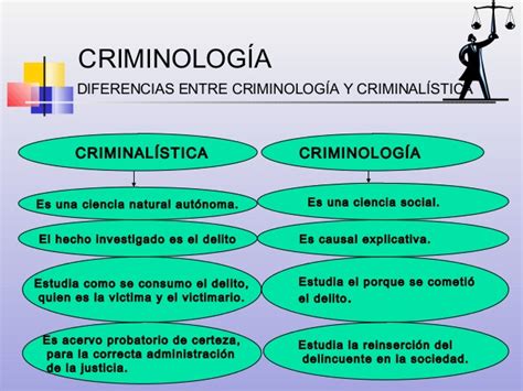 Diferencias Y Similitudes Entre Criminalistica Criminologi By Hot Sex