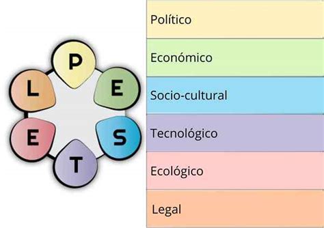 Análise de Pestel para o que é o uso fatores como fazê lo exemplo