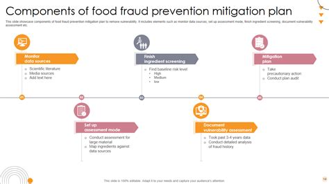 Must Have Food Fraud Mitigation Plan Templates With Samples And Examples