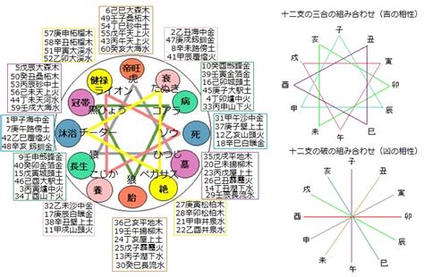 9星・気学の占いだよ！スマホ