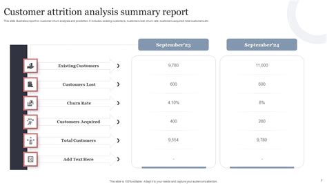 Customer Attrition Analysis Ppt Powerpoint Presentation Complete Deck