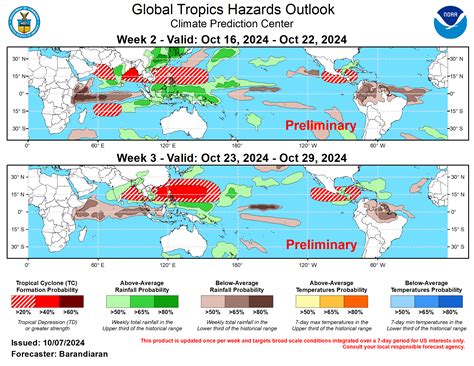 Climate Prediction Center Global Tropical Hazards Outlook