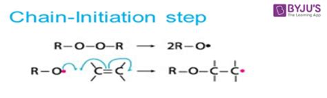 Free Radical Polymerization - Introduction, Mechanism, Thermodynamics ...