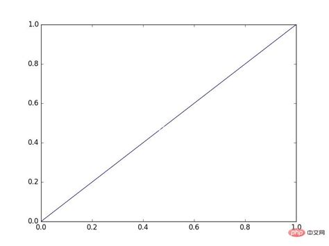 Python简单绘图步骤python画图的两种方法weixin39746382的博客 Csdn博客