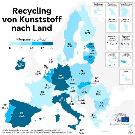 Plastikmüll und Recycling in der EU Zahlen und Fakten Themen