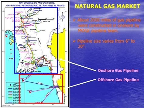 Did You Know Oil And Gas Industry In Myanmar