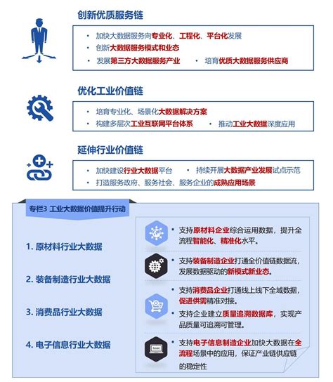 一图读懂《“十四五”大数据产业发展规划》 零号窗口