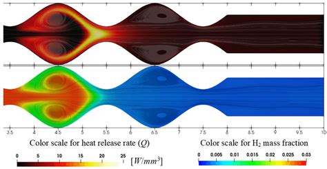 Flow Streamlines Heat Release And Hydrogen Mass Fraction Distributions