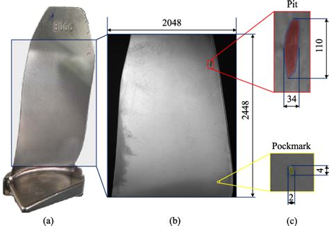 Figure 1 From Tiny Defect Detection In High Resolution Aero Engine