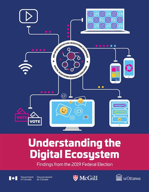 Understanding The Digital Ecosystem Polcommtech Lab