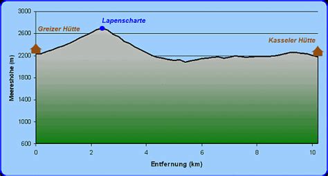 Tirol De Sommersport In Tirol Mayrhofen Wandern Schwere