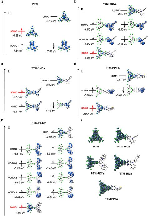 Figure 2 From High Stability And Luminescence Efficiency In Donor