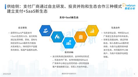 中国支付saas服务赋能中小微企业数字化转型专题分析2023 易观分析