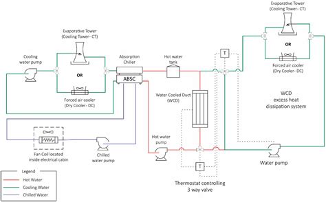 Chiller System Schematic Diagram