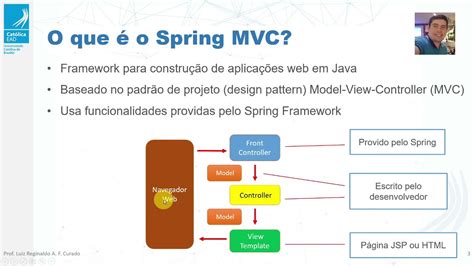 Spring Mvc Com Spring Boot Youtube