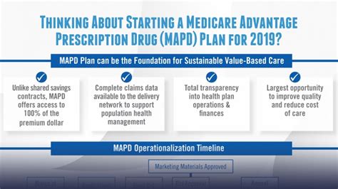 Infographic: Starting a Medicare Advantage Plan - Lumeris