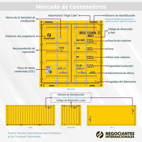 Mejores Im Genes De Id Contenedor Maritimo En Contenedores