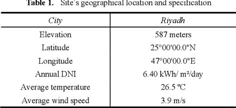 Figure 1 From Design Of A 100 MW Concentrated Solar Power Linear