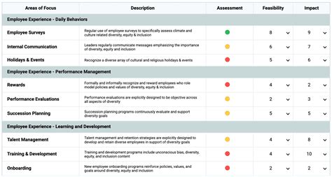 Diversity Equity And Inclusion Deandi Software Tools Templates