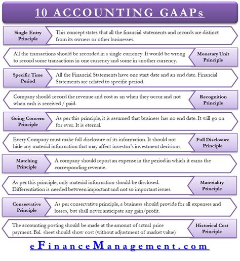 What Are All 10 Gaap Principles Origin And Brief Description Of Each Efm