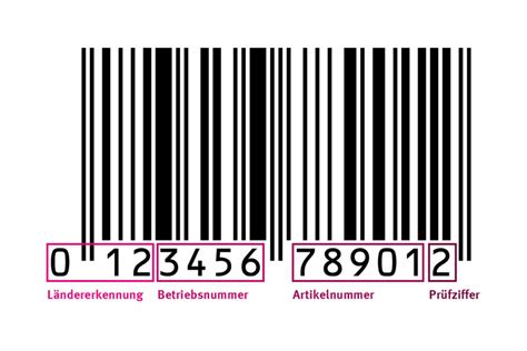 Artikelnummer Logistik Glossar Von Soloplan