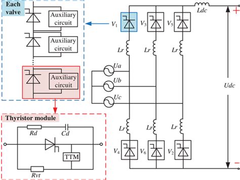 The Topology Structure Of Six‐pulse Converter Download Scientific Diagram