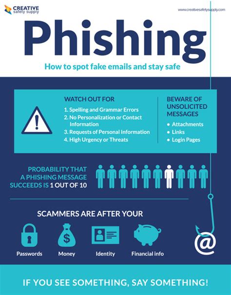 Phishing Fake Emails Poster