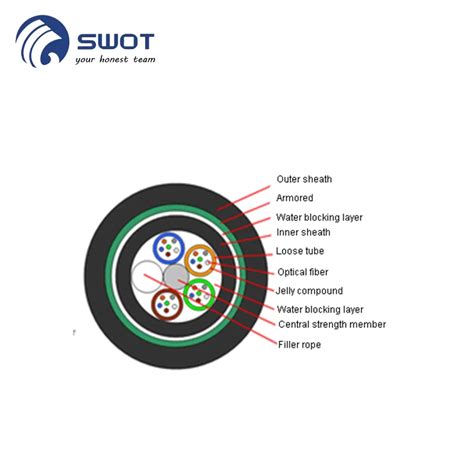 Supply 144 Core Ducts Direct Buried Armored Telecom Fiber Optic G652d