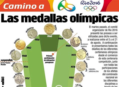 Las Medallas Olímpicas Infografías Abc Color