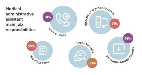 The Must Have Soft Skills For Medical Administrative Assistants