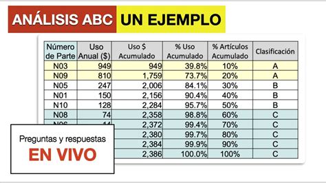 Ejemplo Clasificacion Abc De Inventarios Infogram Images The Best