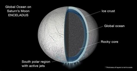 Miliki Blok Bangunan Penting Kehidupan Bulan Saturnus Enceladus