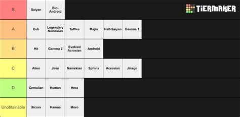 Xeno Races Tier List Community Rankings Tiermaker