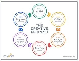 Free Circular Flow Diagram Templates Venngage