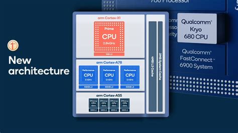 Qualcomm Snapdragon 888 5g Deep Dive — New Flagship Soc Promises