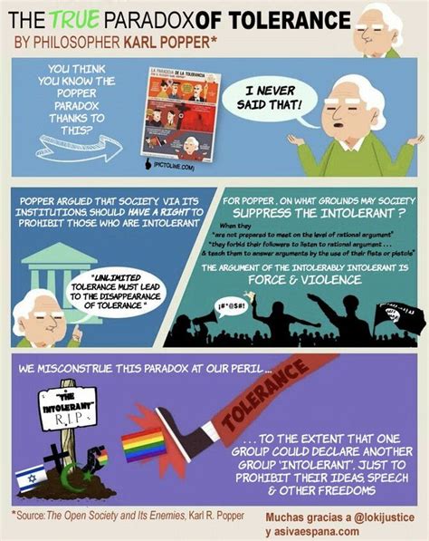 Shared Post The True Paradox Of Tolerance There Is Another