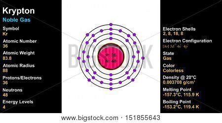 Krypton Atomic Diagram - Krypton Vector Image By C Blueringmedia Vector ...